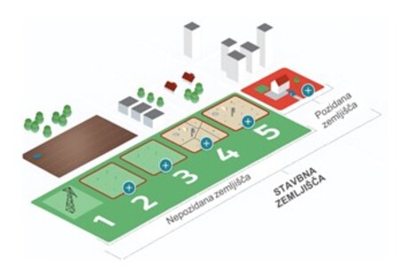 Prostorski informacijski sistem, MNVP 2025